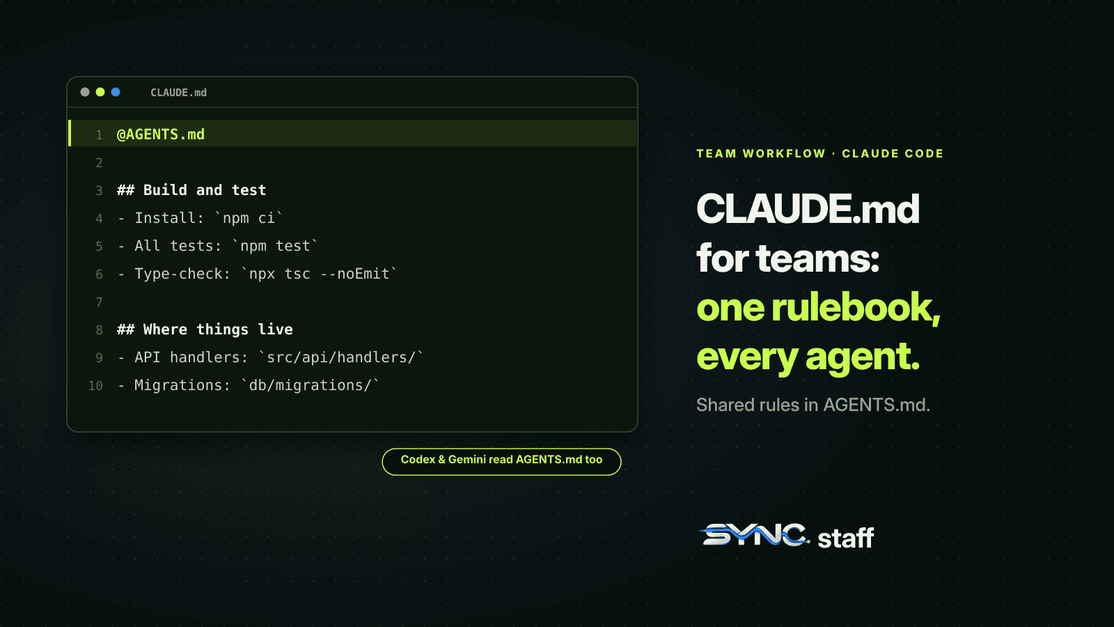 A CLAUDE.md file open in an editor: line one imports @AGENTS.md, followed by build and test commands and where things live, so Claude Code, Codex and Gemini share one set of rules.