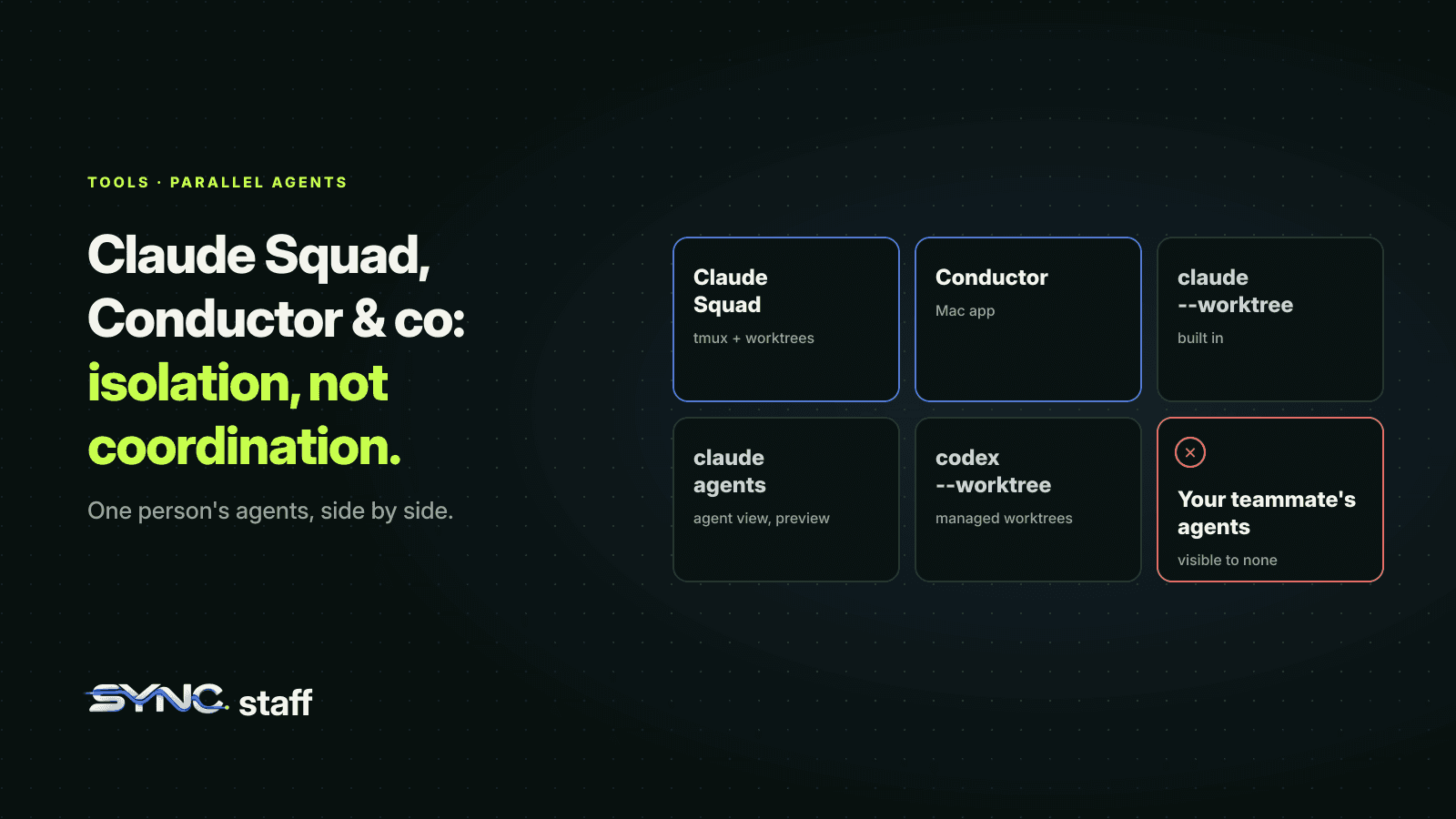 Tiles for parallel agent tools: Claude Squad, Conductor, claude --worktree, claude agents and codex --worktree. A sixth tile shows the gap: your teammate's agents are visible to none of them.