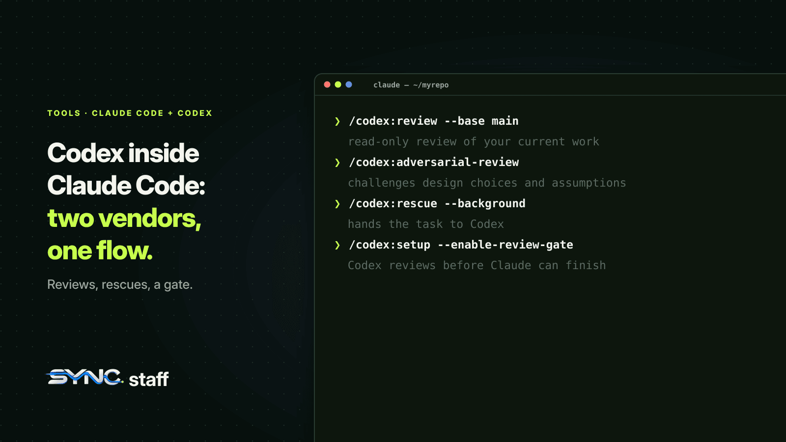 A Claude Code session using the Codex plugin: /codex:review, /codex:adversarial-review, /codex:rescue and /codex:setup --enable-review-gate, each with what it does.