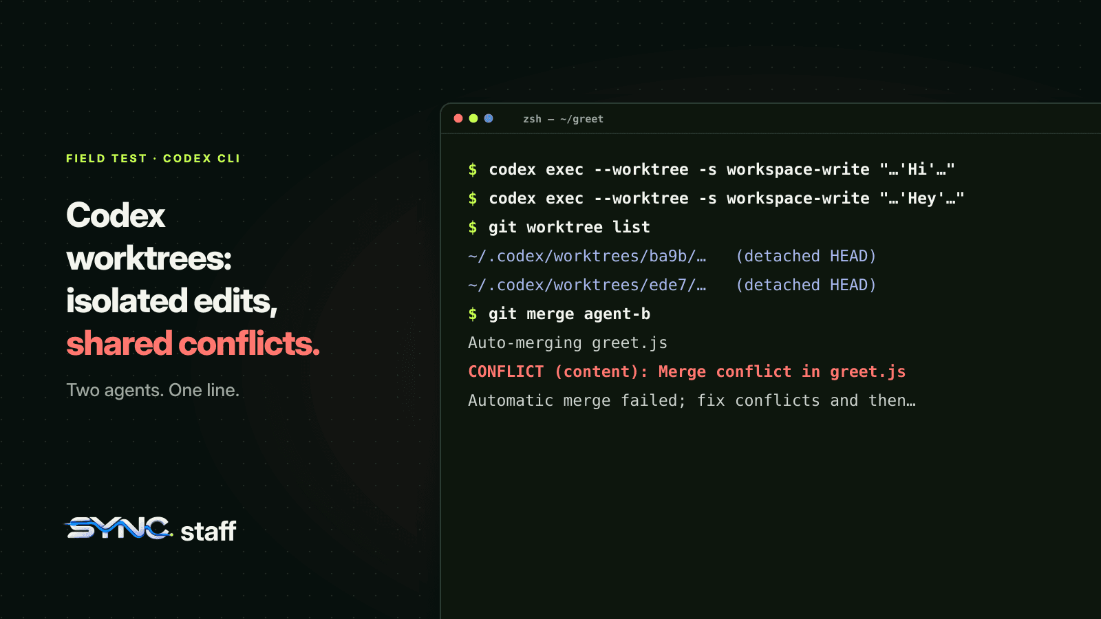 A terminal running two codex exec --worktree sessions on the same line: git worktree list shows two detached worktrees, and git merge agent-b ends in a merge conflict in greet.js.